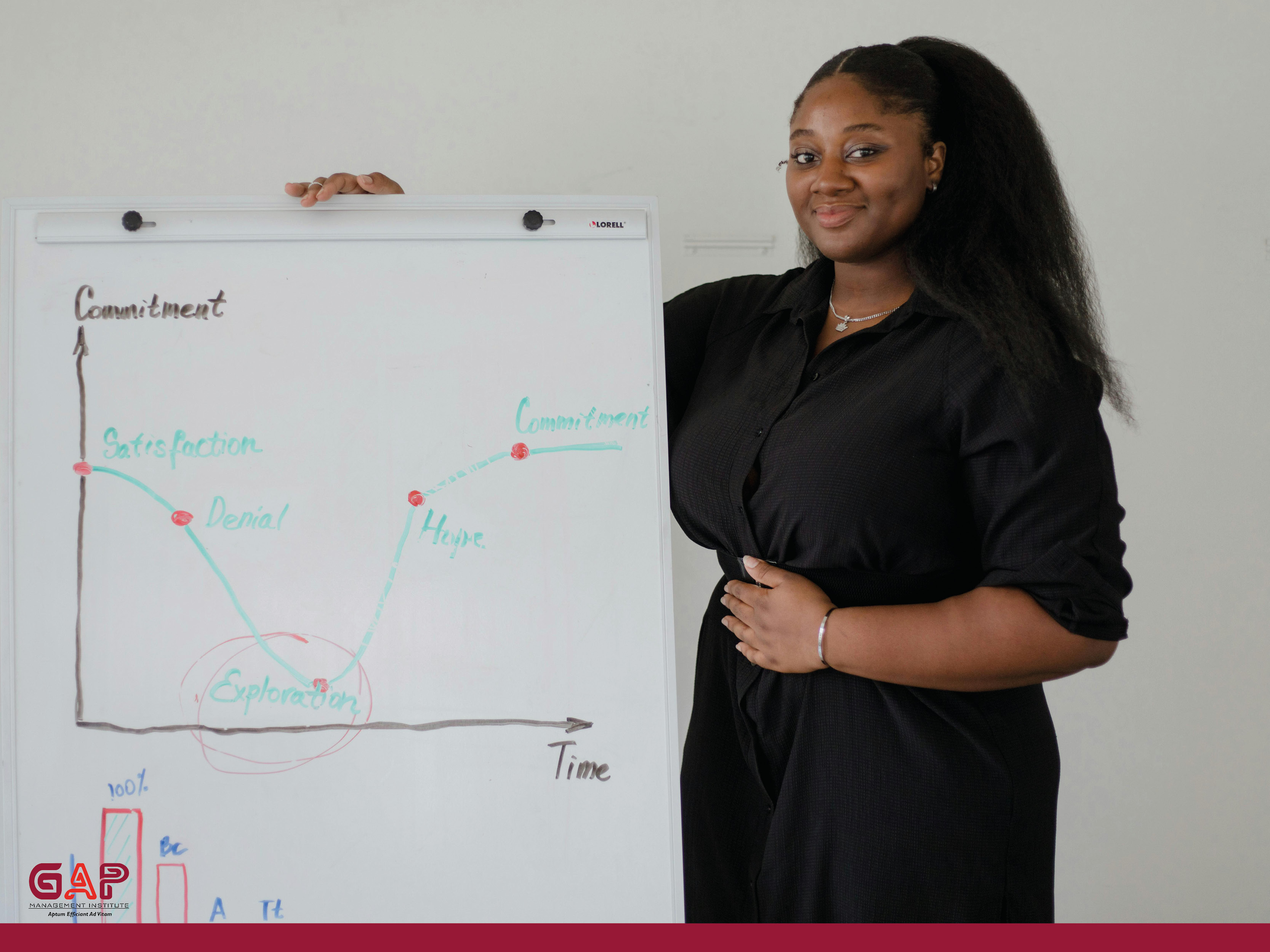 Financial Accounting, Reporting and Presentation Techniques