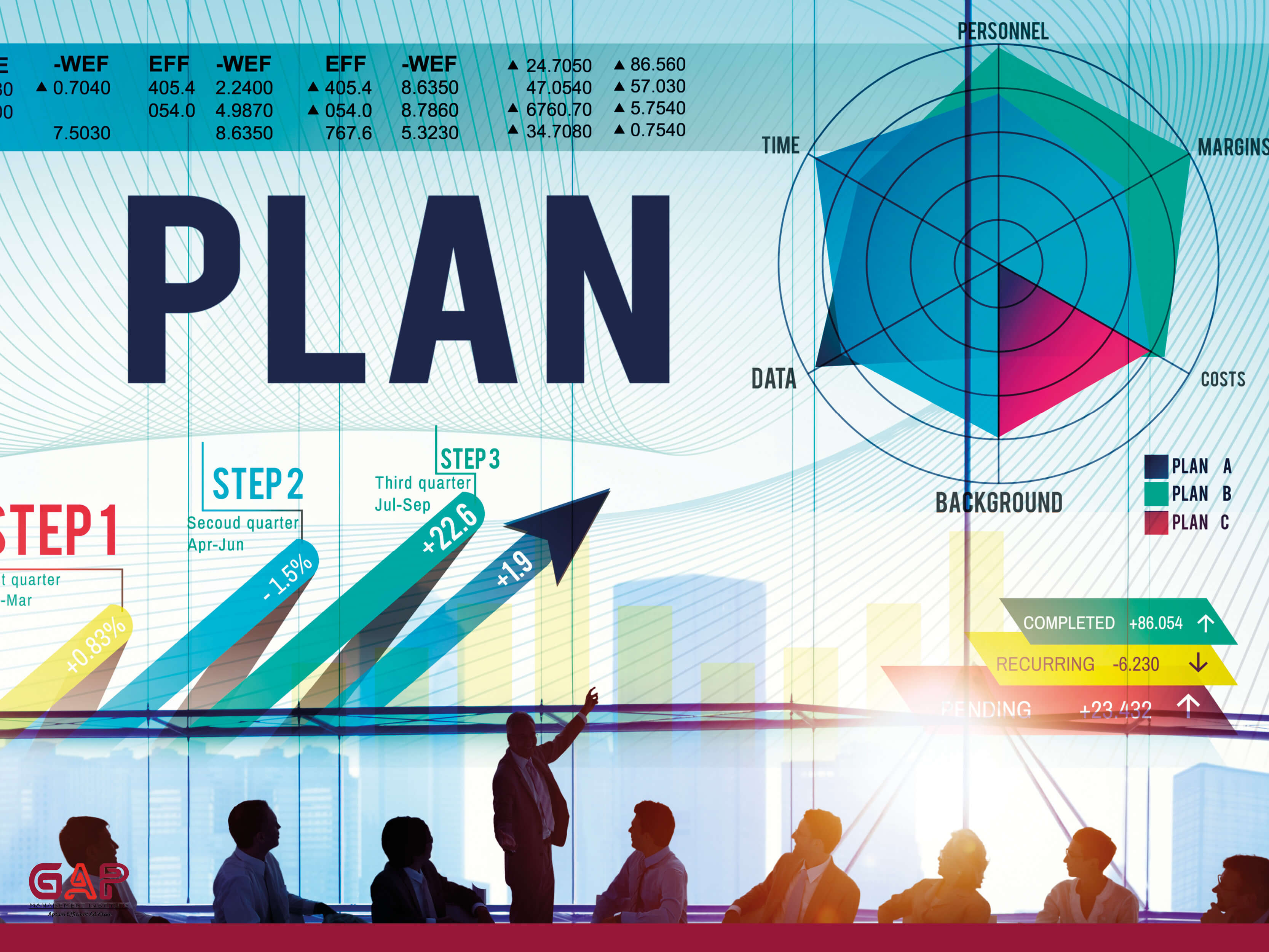 Project Planning, Scheduling and Cost Estimation